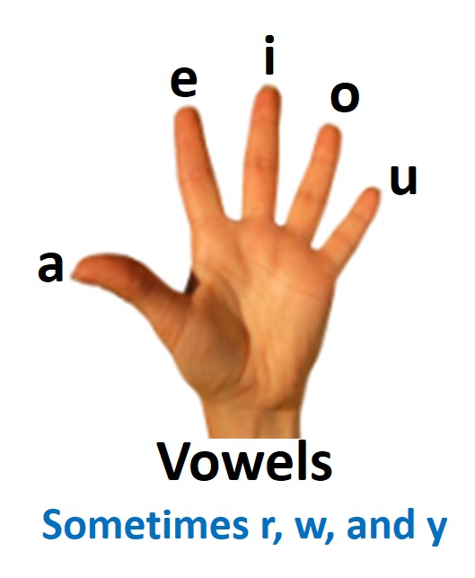 Vowels